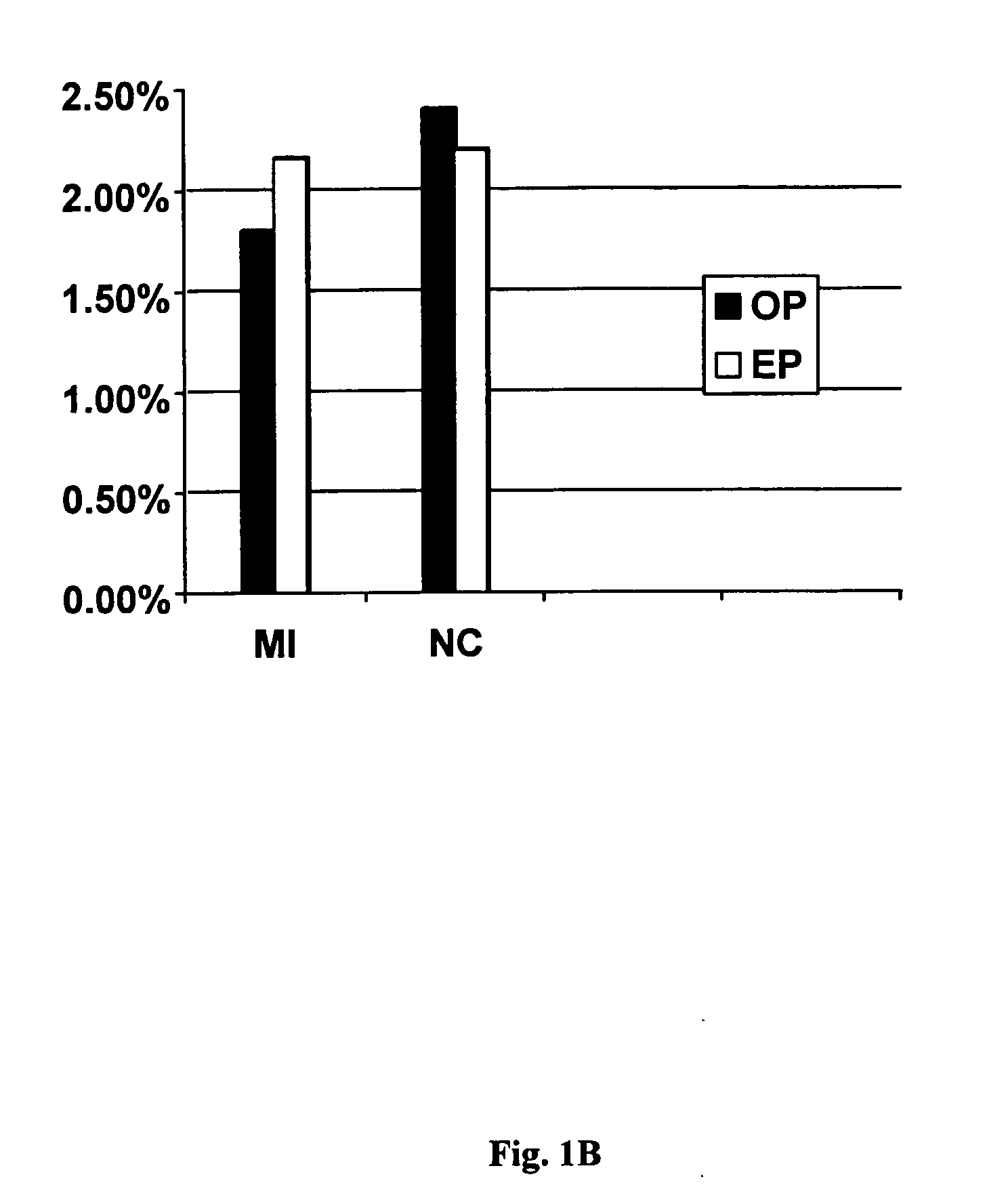 Method for the detection of risk factors associated with myocardial infarction