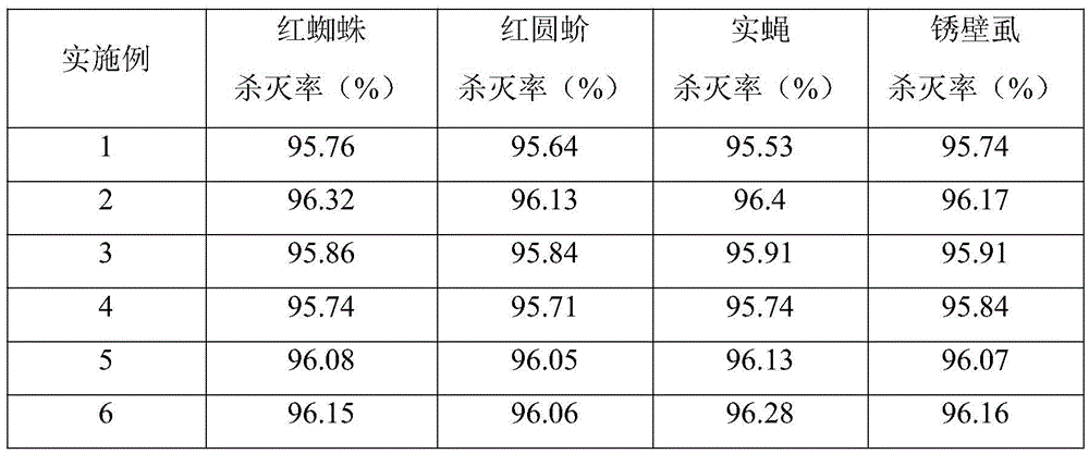 Novel plant source insecticide for fruit trees, preparation method and application thereof