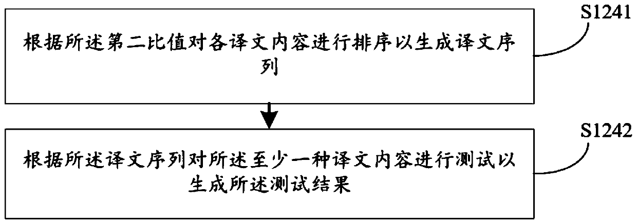 Test method and device, computer equipment and computer storage medium