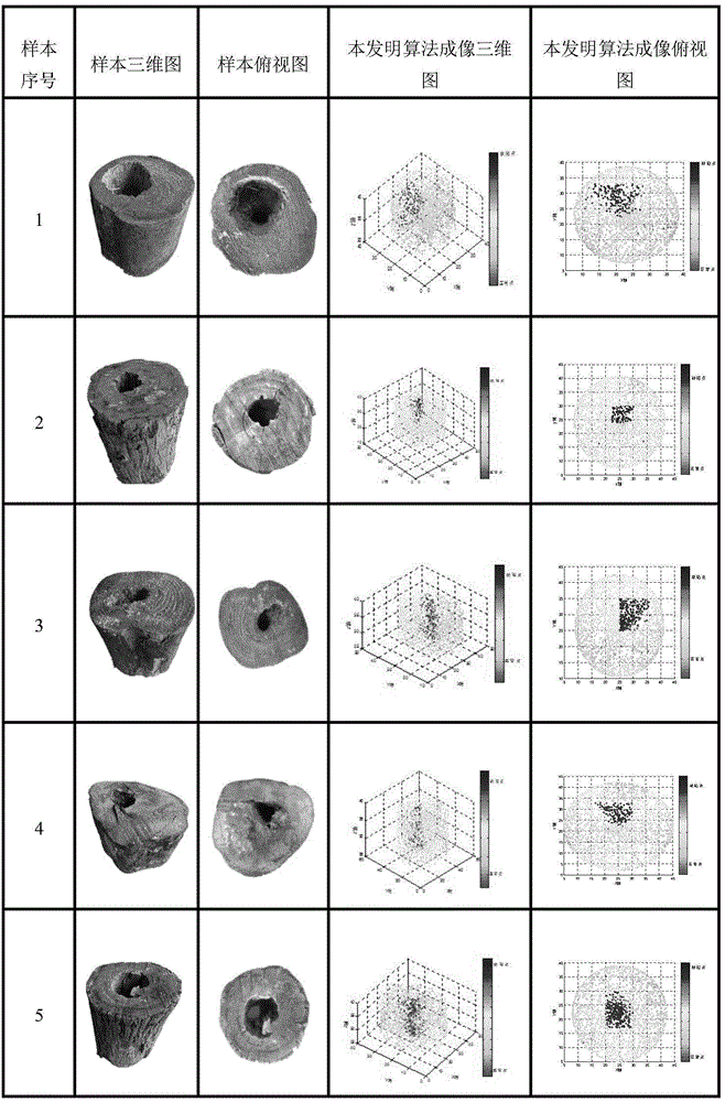 Wood inner defect three-dimensional imaging method based on Top-k reverse distance weighting