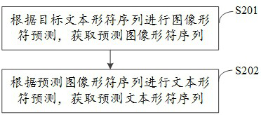 Image generation method and device and electronic equipment