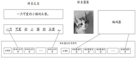 Image generation method and device and electronic equipment