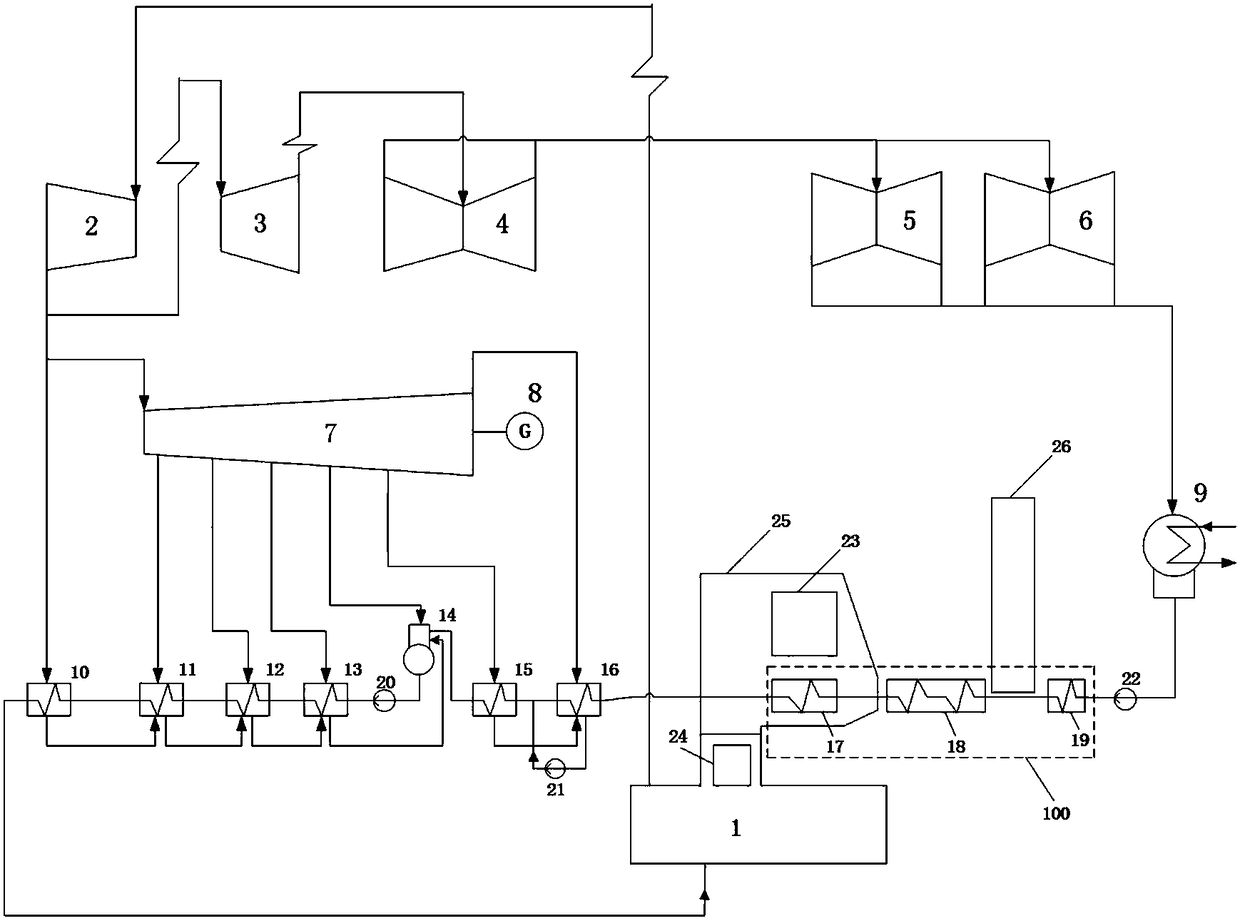 Secondary reheating system and method achieving efficient regeneration and steam exhaust optimization