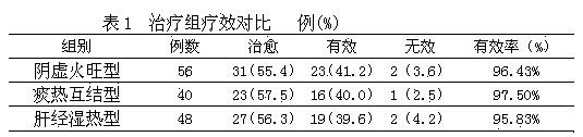 Traditional Chinese medicine composition for treating child precocious puberty and preparation method thereof