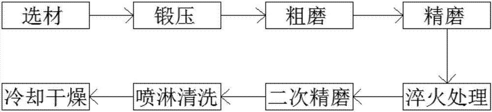 Copper ball preparing method