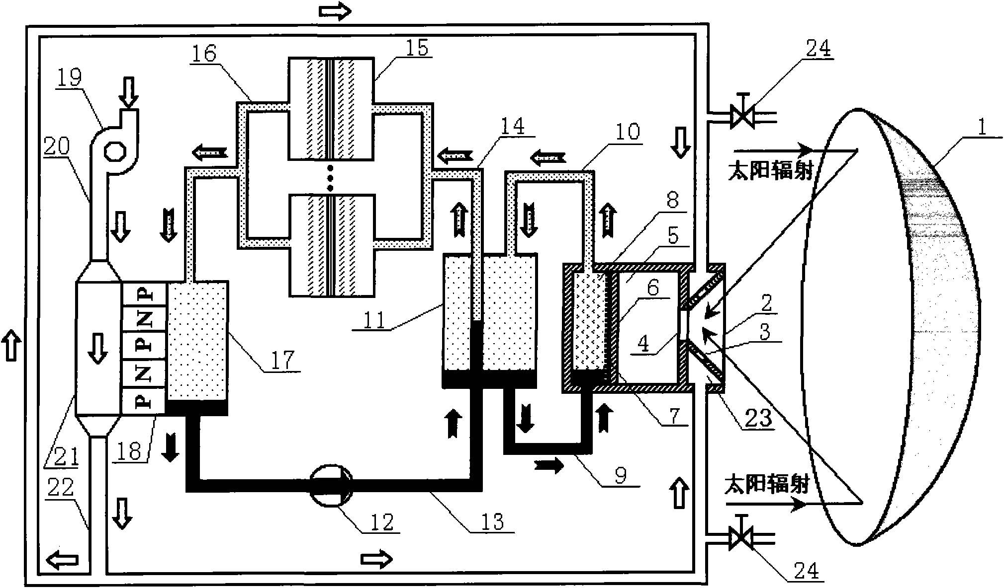 Disc type solar heat-electricity direct converting system