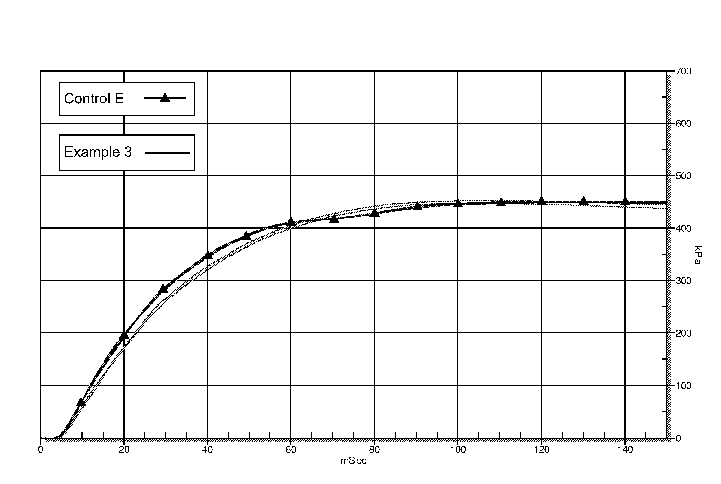 Gas generating compositions having glass fibers