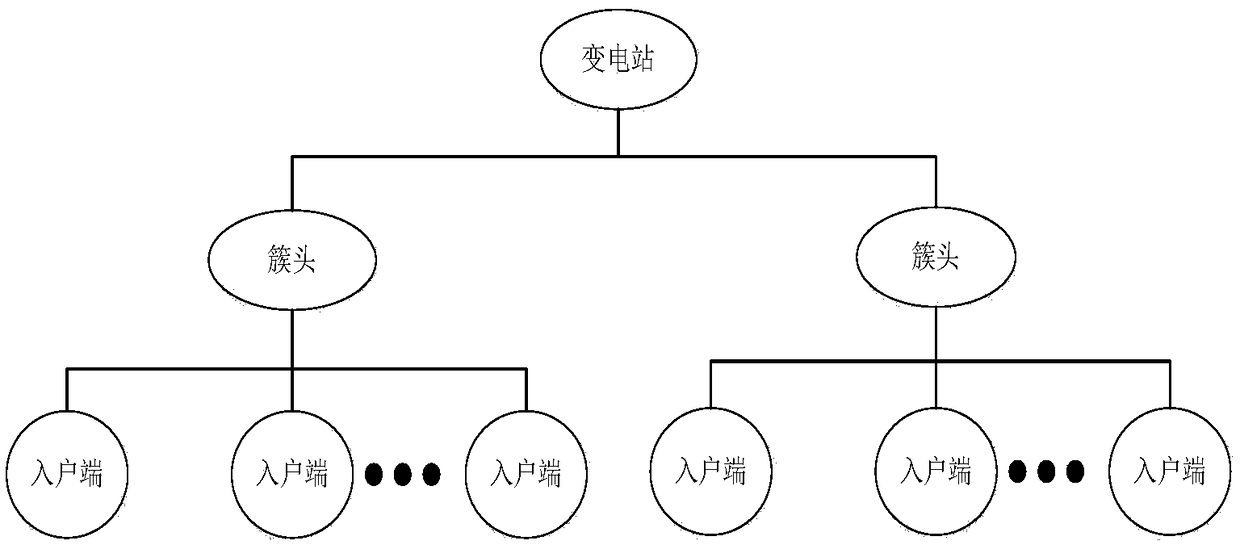 Rural power grid electricity stealing detection system and control method thereof