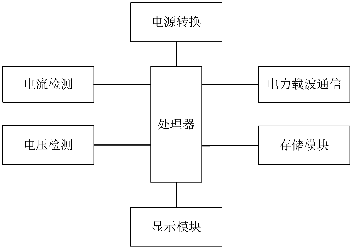 Rural power grid electricity stealing detection system and control method thereof