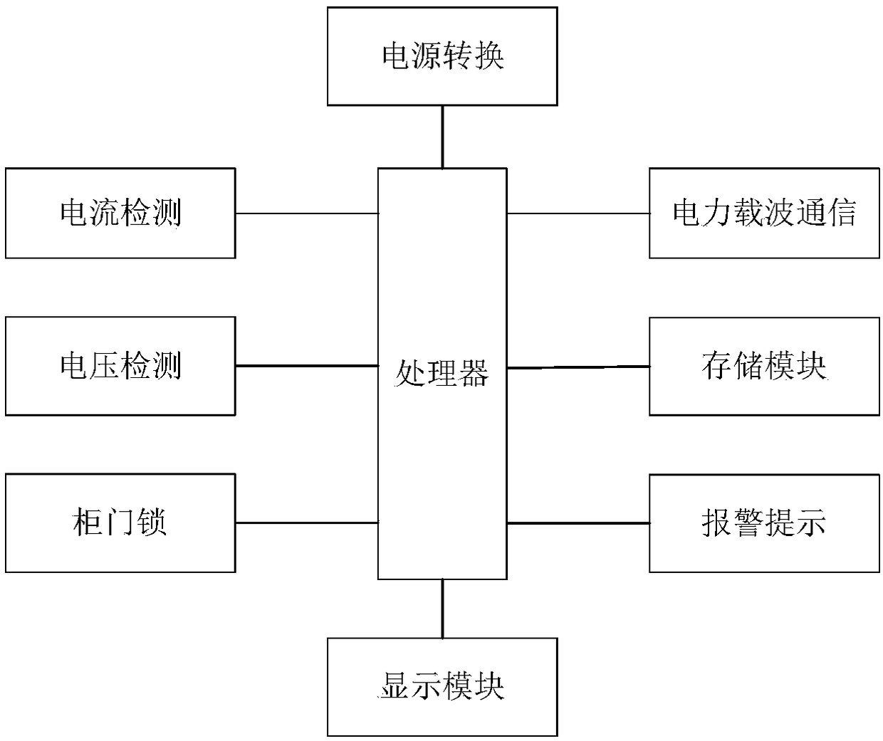 Rural power grid electricity stealing detection system and control method thereof