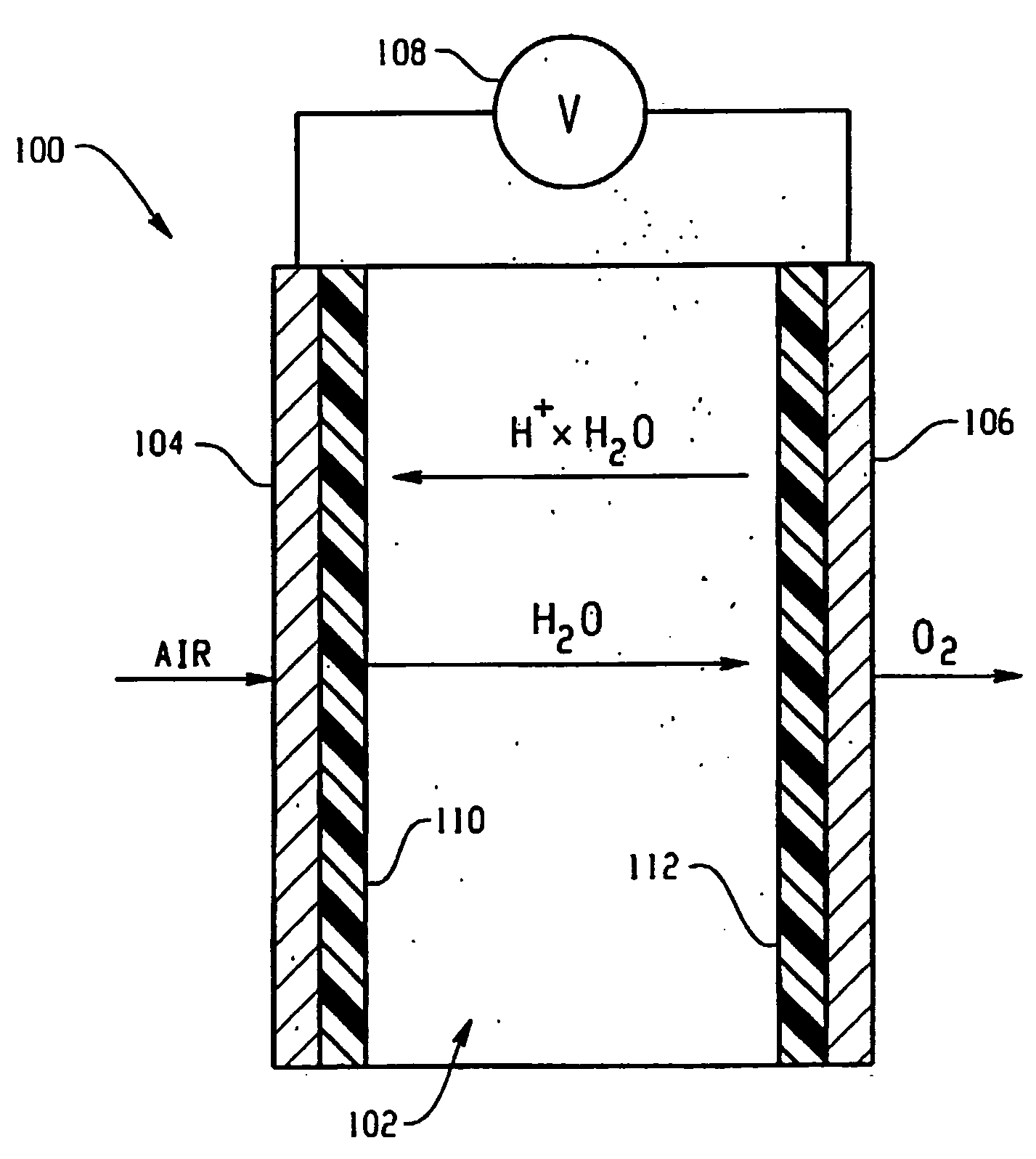 Oxygen producing device for woundcare