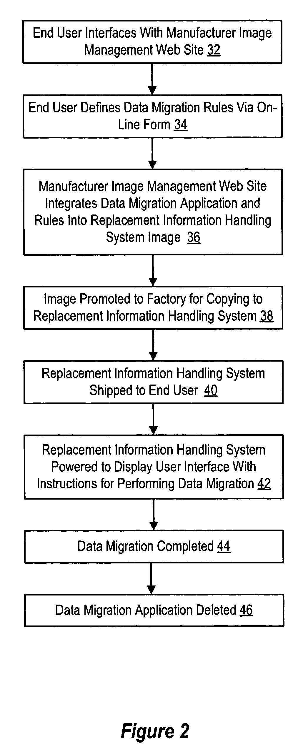 System and method for data migration integration with information handling system manufacture