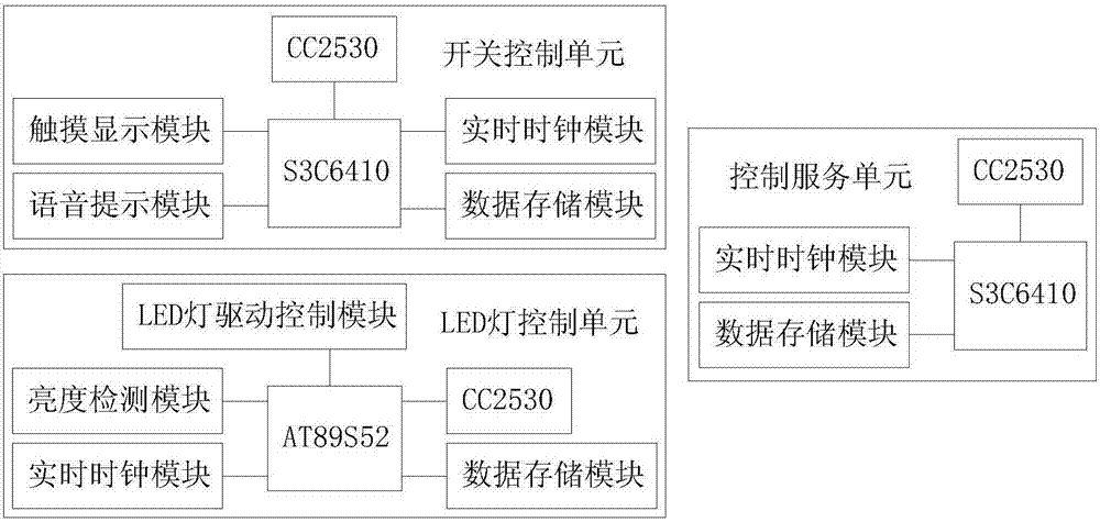 LED lamp control system