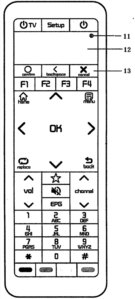 IC card non-contact dual-mode payment apparatus based on television terminal and remote controller and method thereof