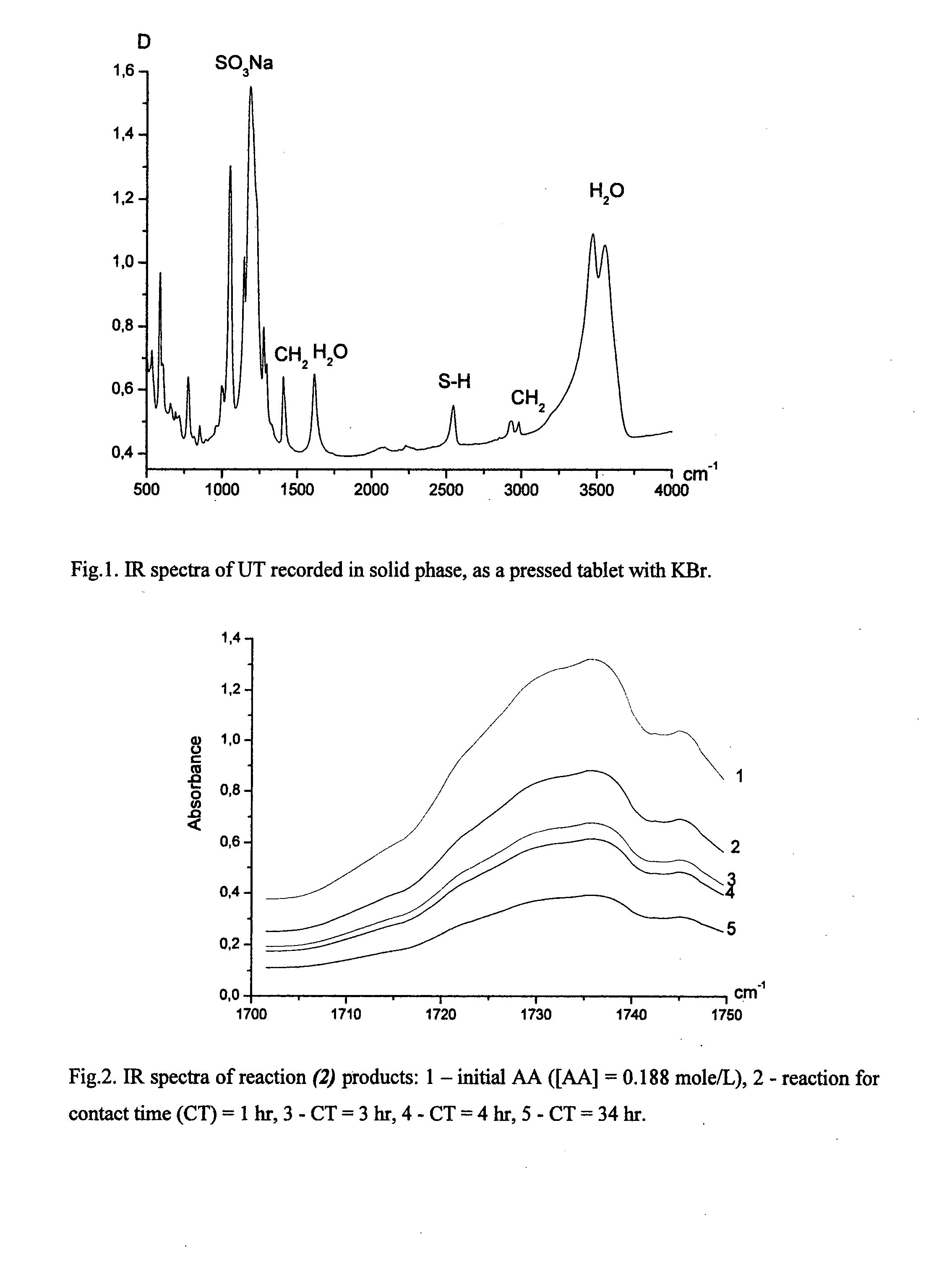 Physiologically active agents containing vicinal dithioglycols and use thereof in various branches of economy