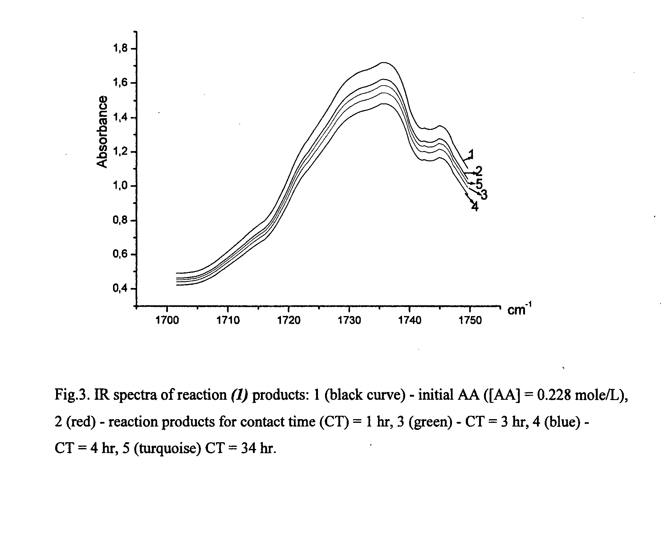 Physiologically active agents containing vicinal dithioglycols and use thereof in various branches of economy