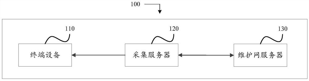 Station yard information graph drawing method and system based on canvas