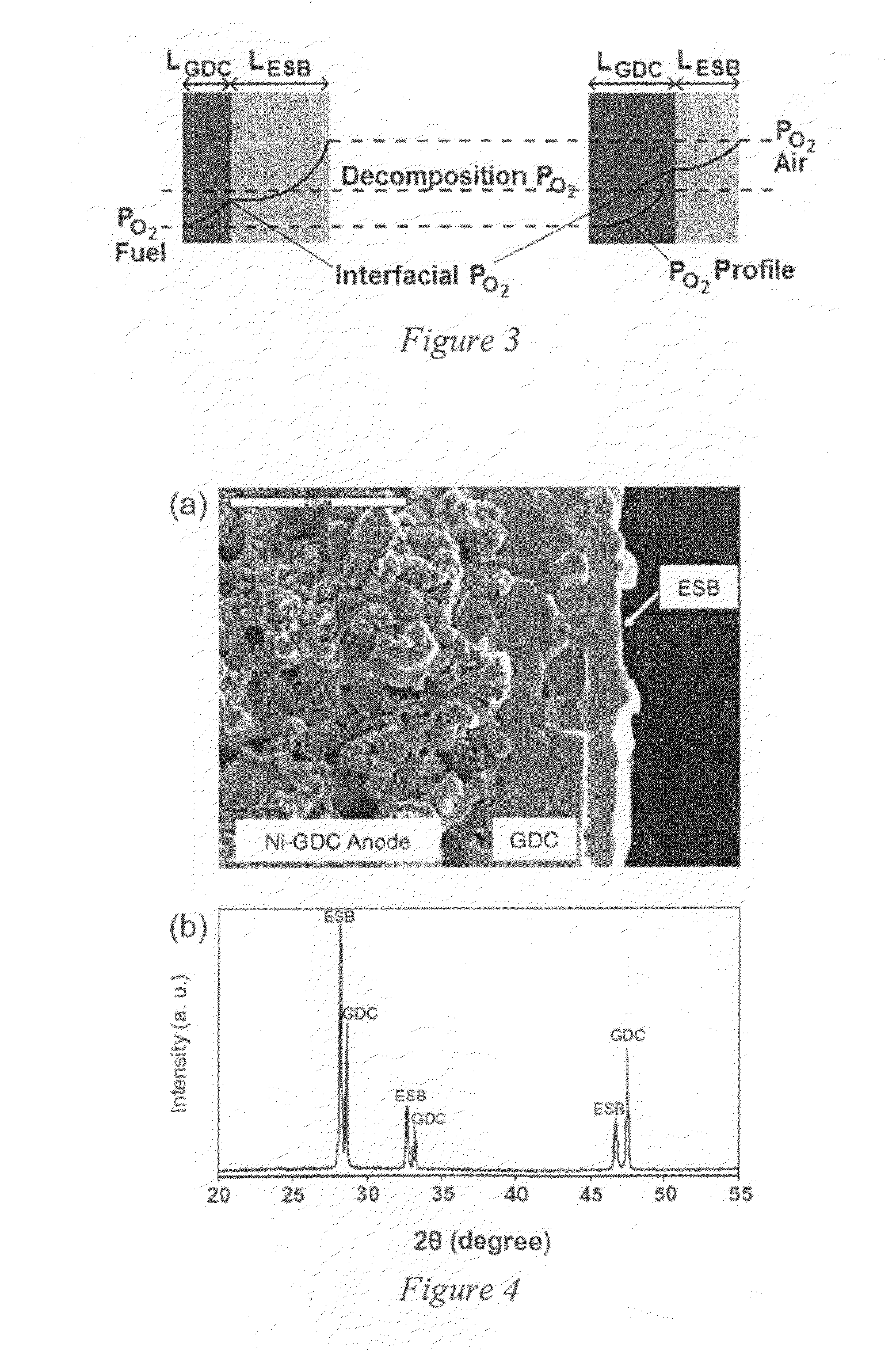 Advanced materials and design for low temperature sofcs