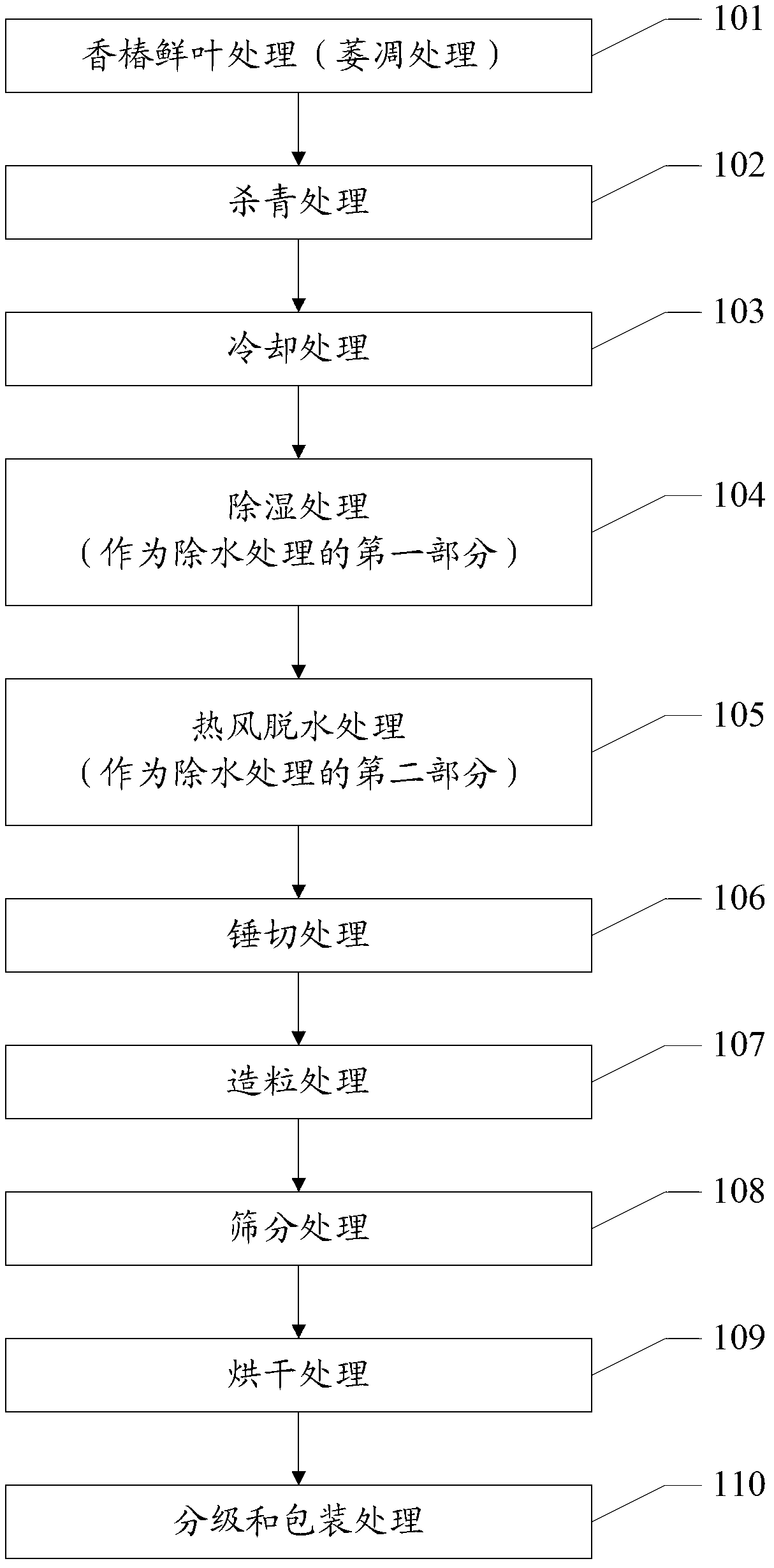 Cedrela sinensis processing method and equipment