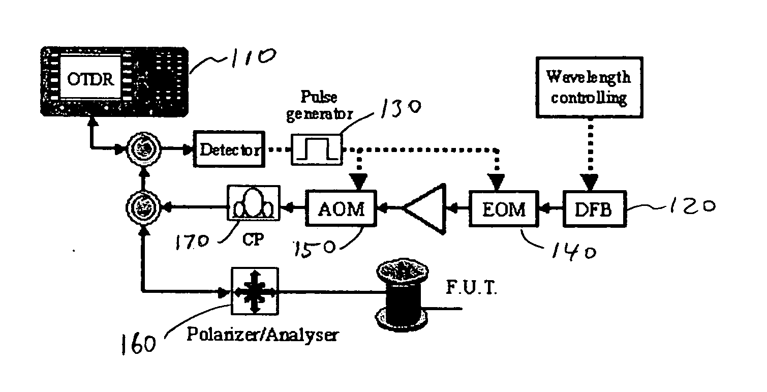 Method For Characterizing An Optical Fiber Link