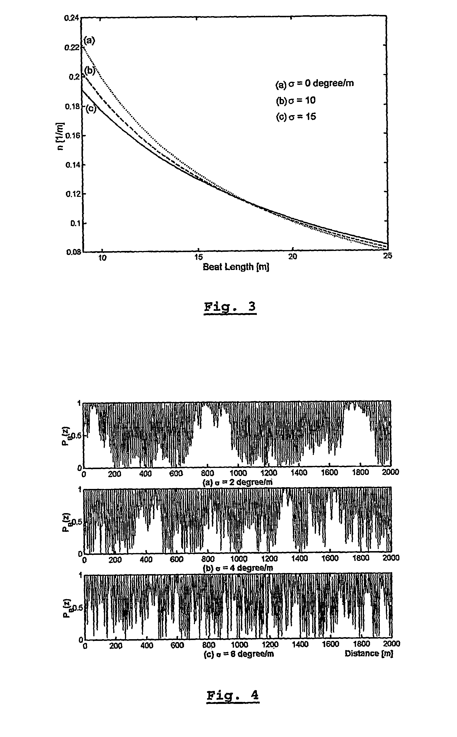 Method For Characterizing An Optical Fiber Link