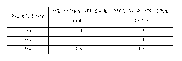 Oil base drilling fluid filtrate reducer as well as preparation method and application of oil base drilling fluid filtrate reducer