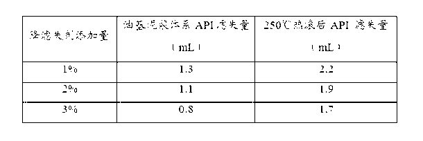 Oil base drilling fluid filtrate reducer as well as preparation method and application of oil base drilling fluid filtrate reducer