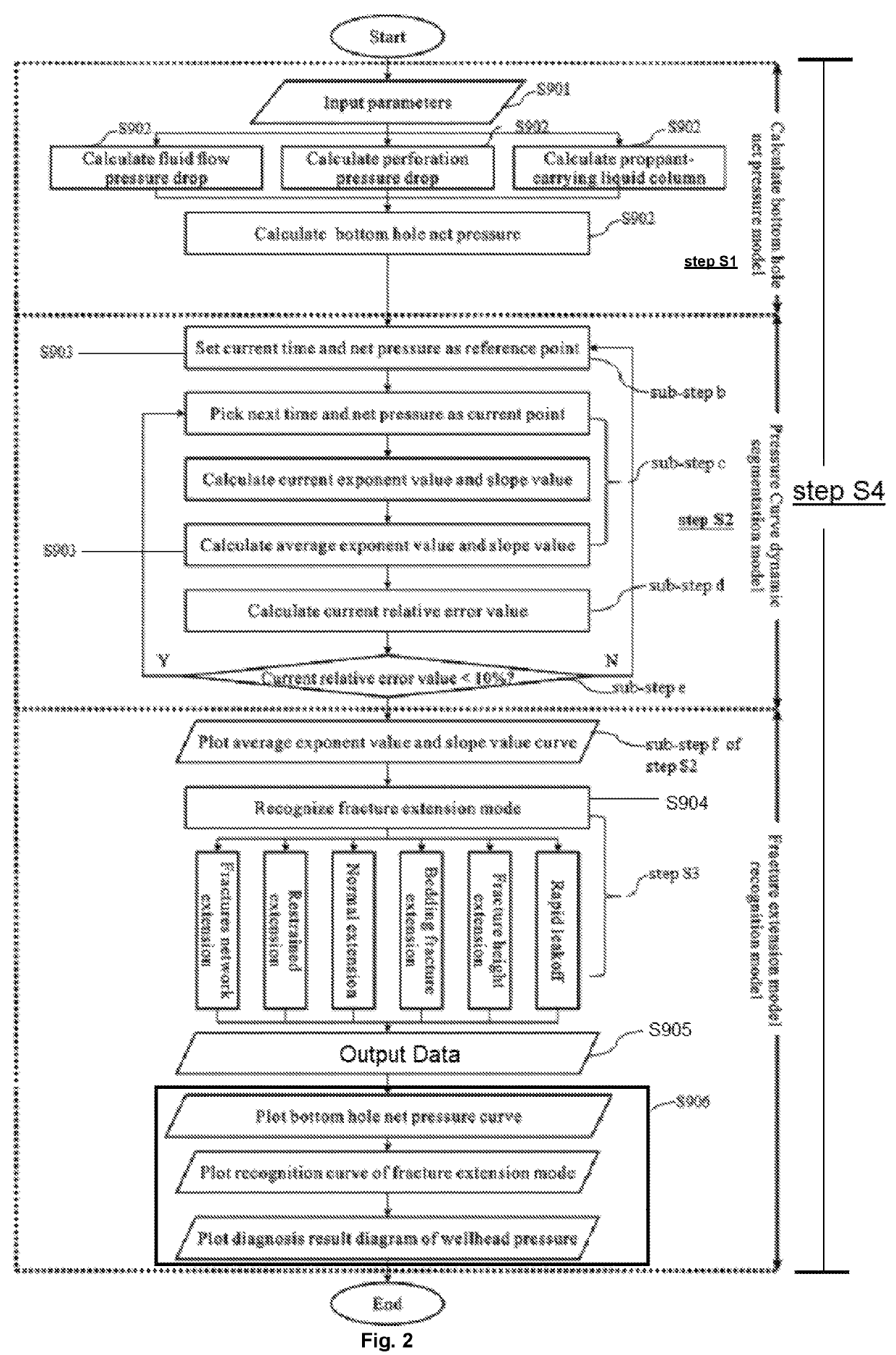 Automatic diagnosis method for wellhead pressure curve of hydraulic fracturing in shale gas horizontal well