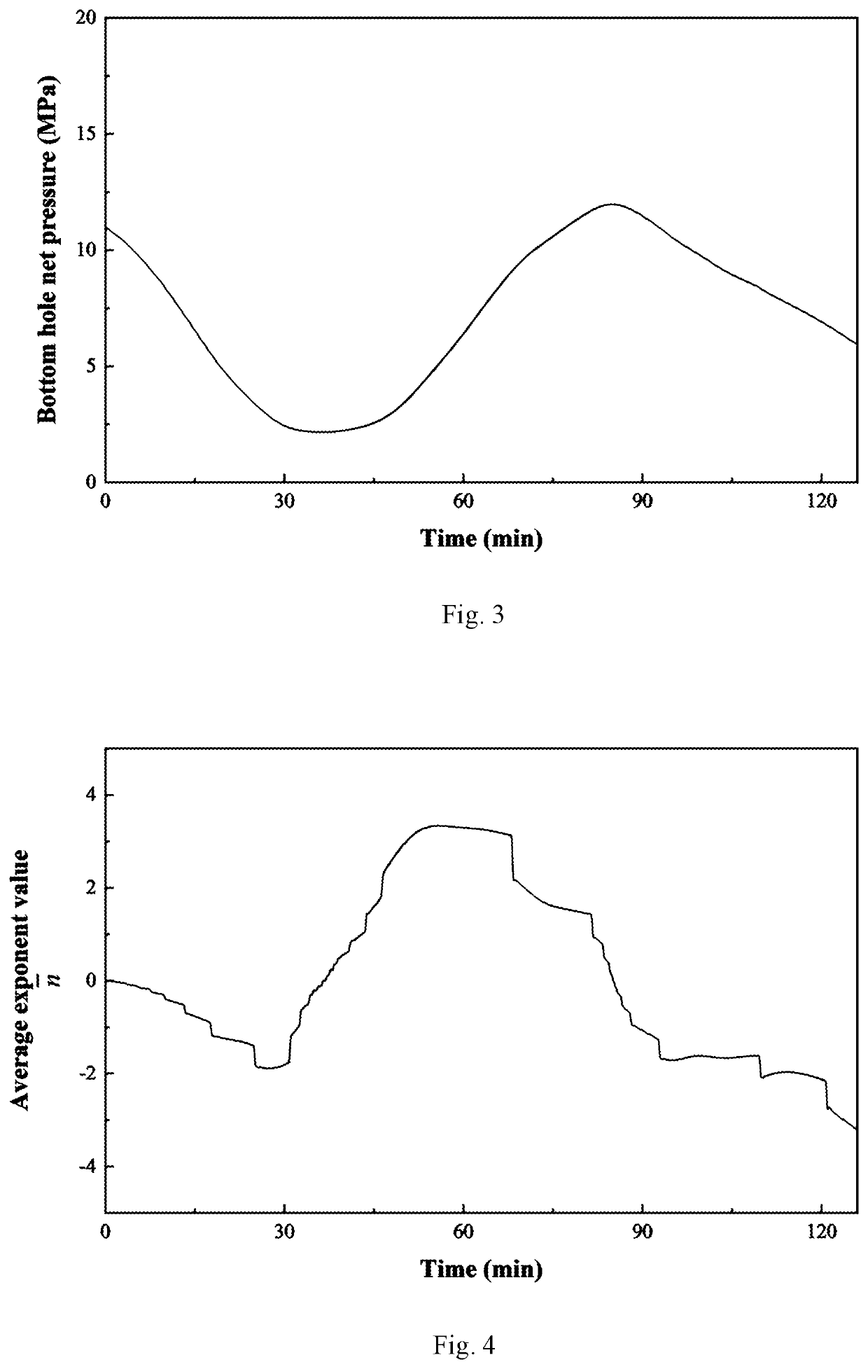 Automatic diagnosis method for wellhead pressure curve of hydraulic fracturing in shale gas horizontal well