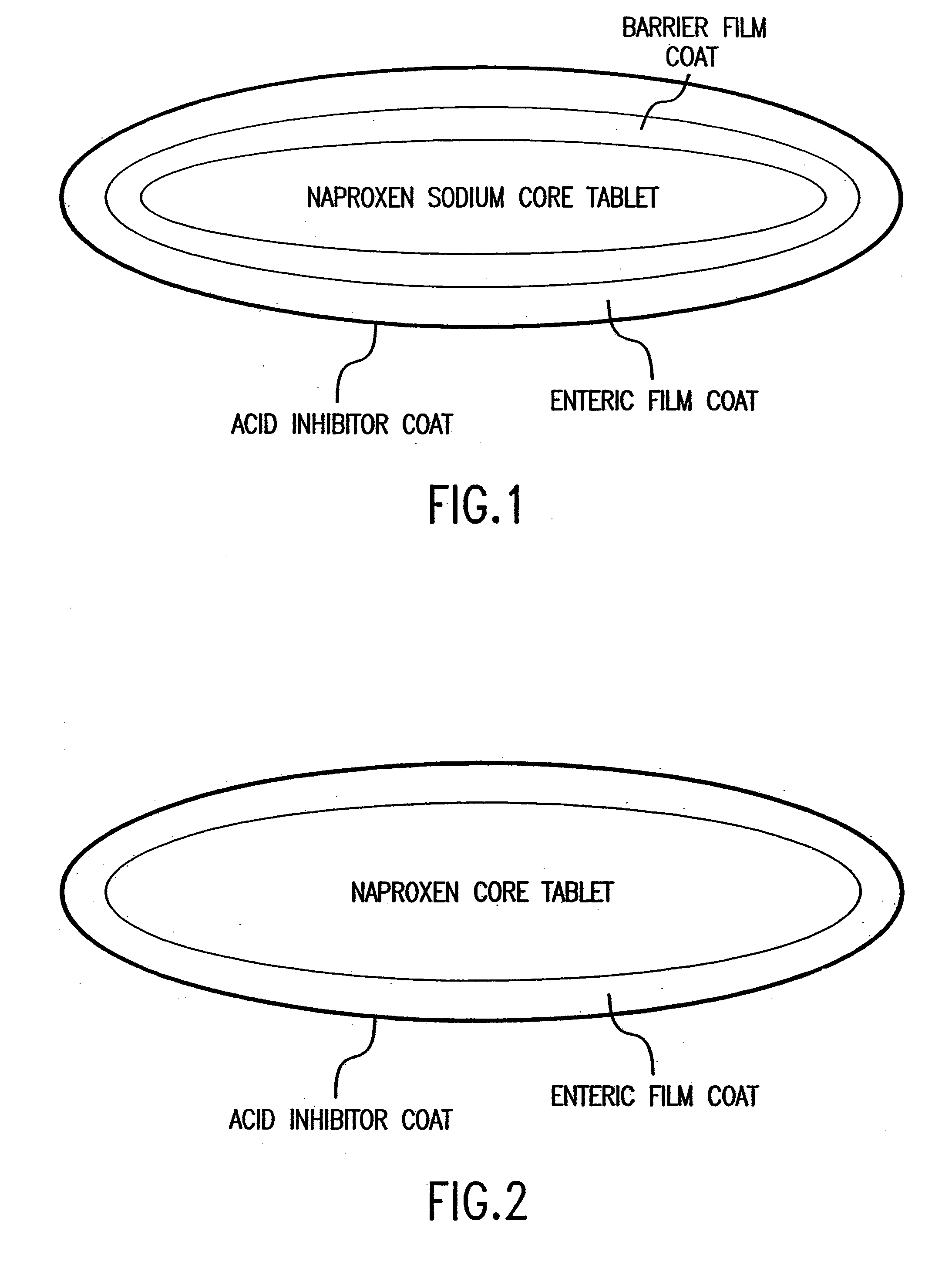 Pharmaceutical Compositions for the Coordinated Delivery of NSAIDs