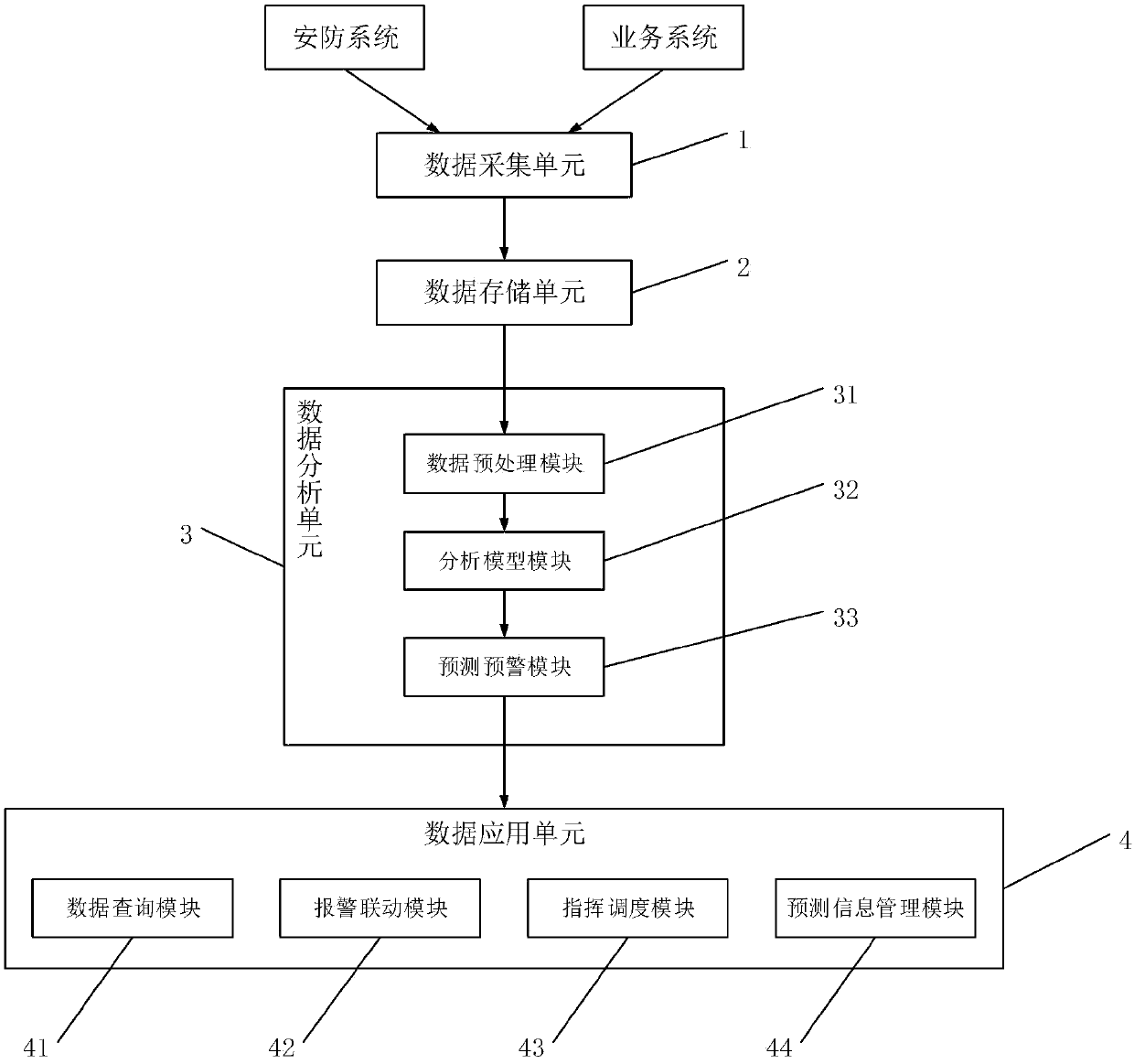 Abnormal behavior prediction system for forcibly isolating drug addicts based on big data