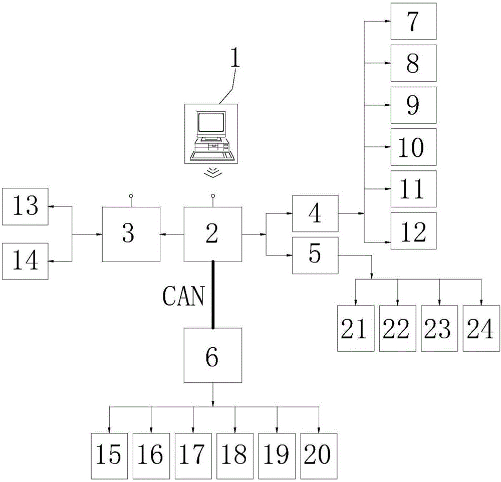 Automatic control system of unmanned bus