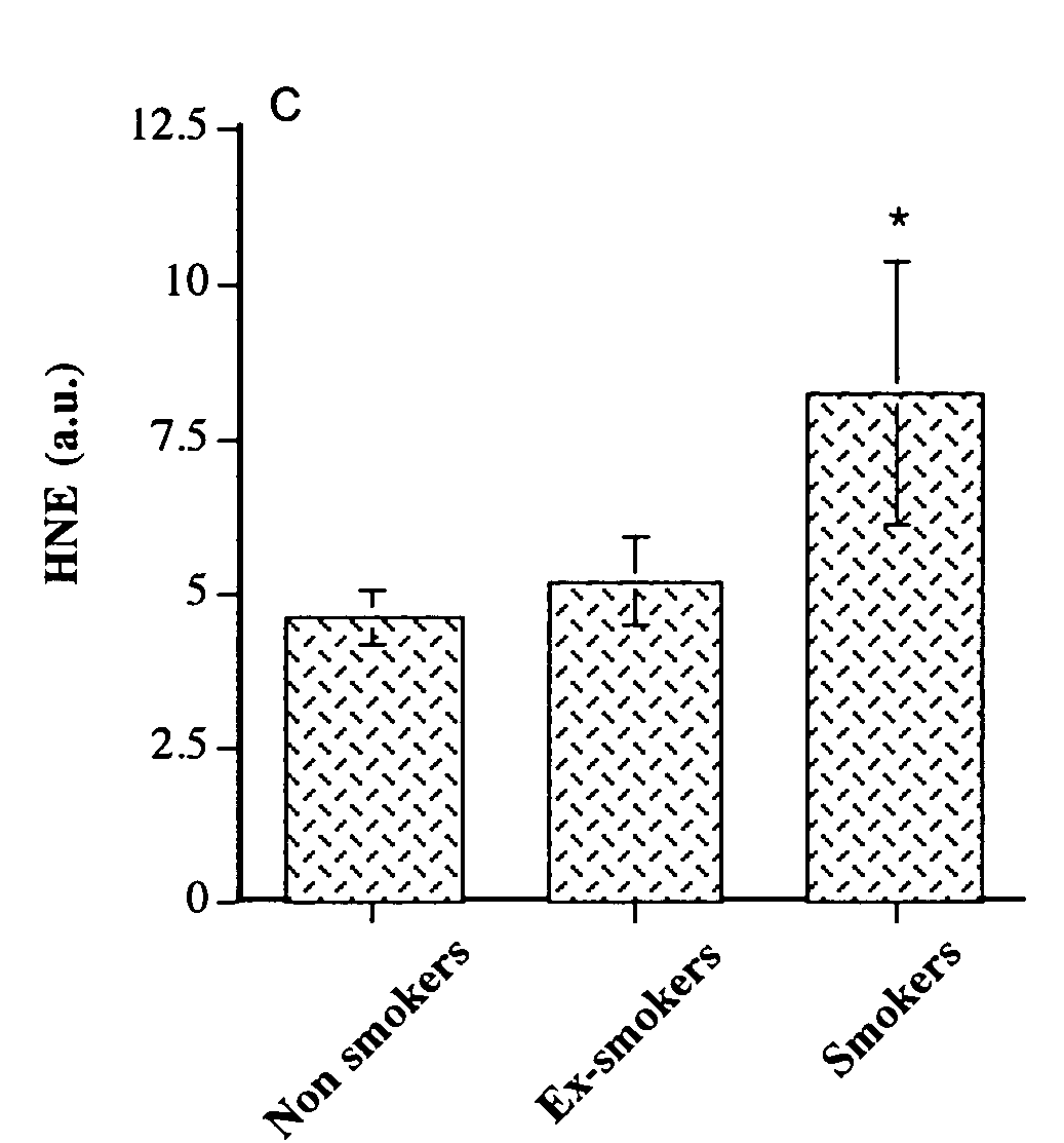 Angiopoietin-like 2 as a biomarker of vascular endothelial cell abnormal function and senescence