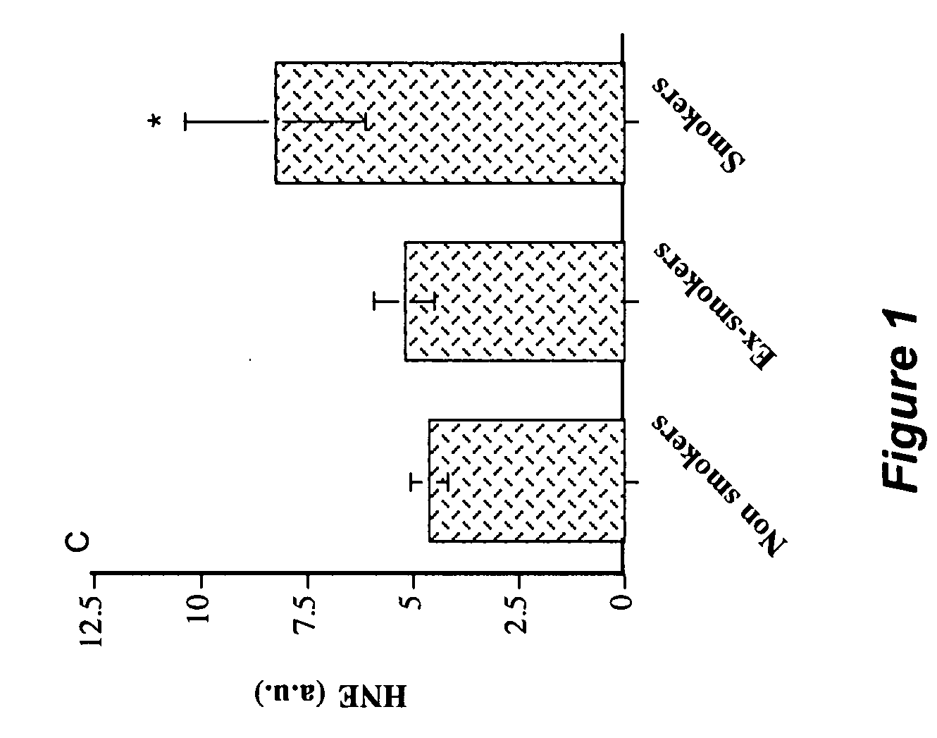 Angiopoietin-like 2 as a biomarker of vascular endothelial cell abnormal function and senescence