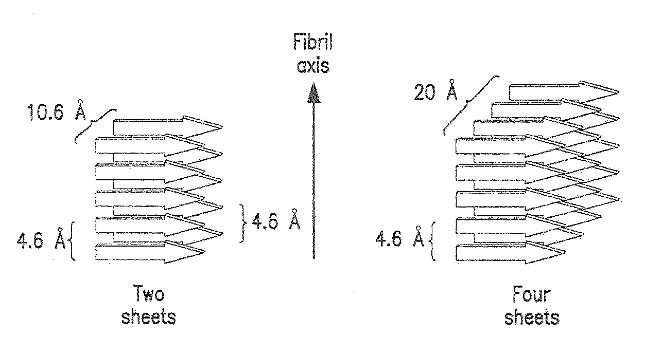 Stabilizing Alkylglycoside Compositions and Methods Thereof