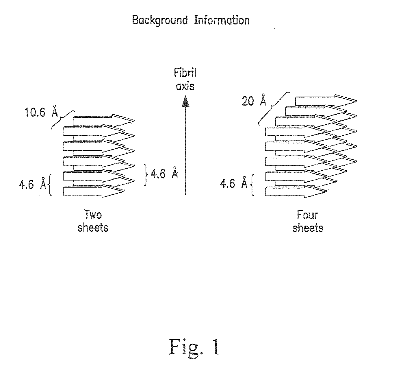 Stabilizing Alkylglycoside Compositions and Methods Thereof