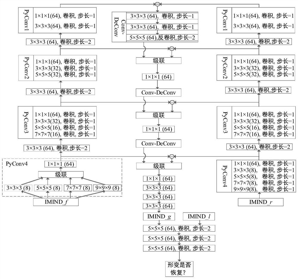 A Registration Model Establishment Method and Application of Non-rigid Multimodal Medical Image