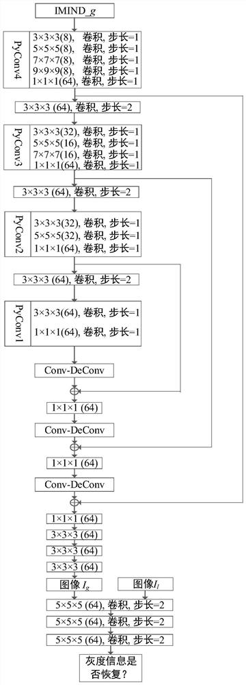 A Registration Model Establishment Method and Application of Non-rigid Multimodal Medical Image