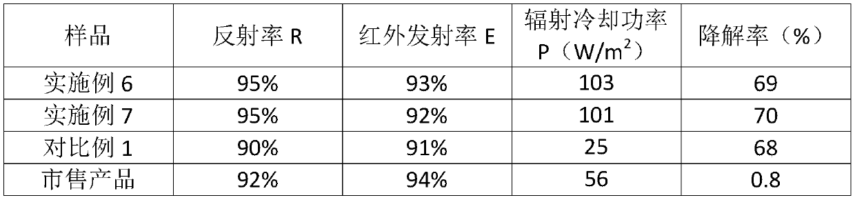 Radiative cooling film and production method and application thereof