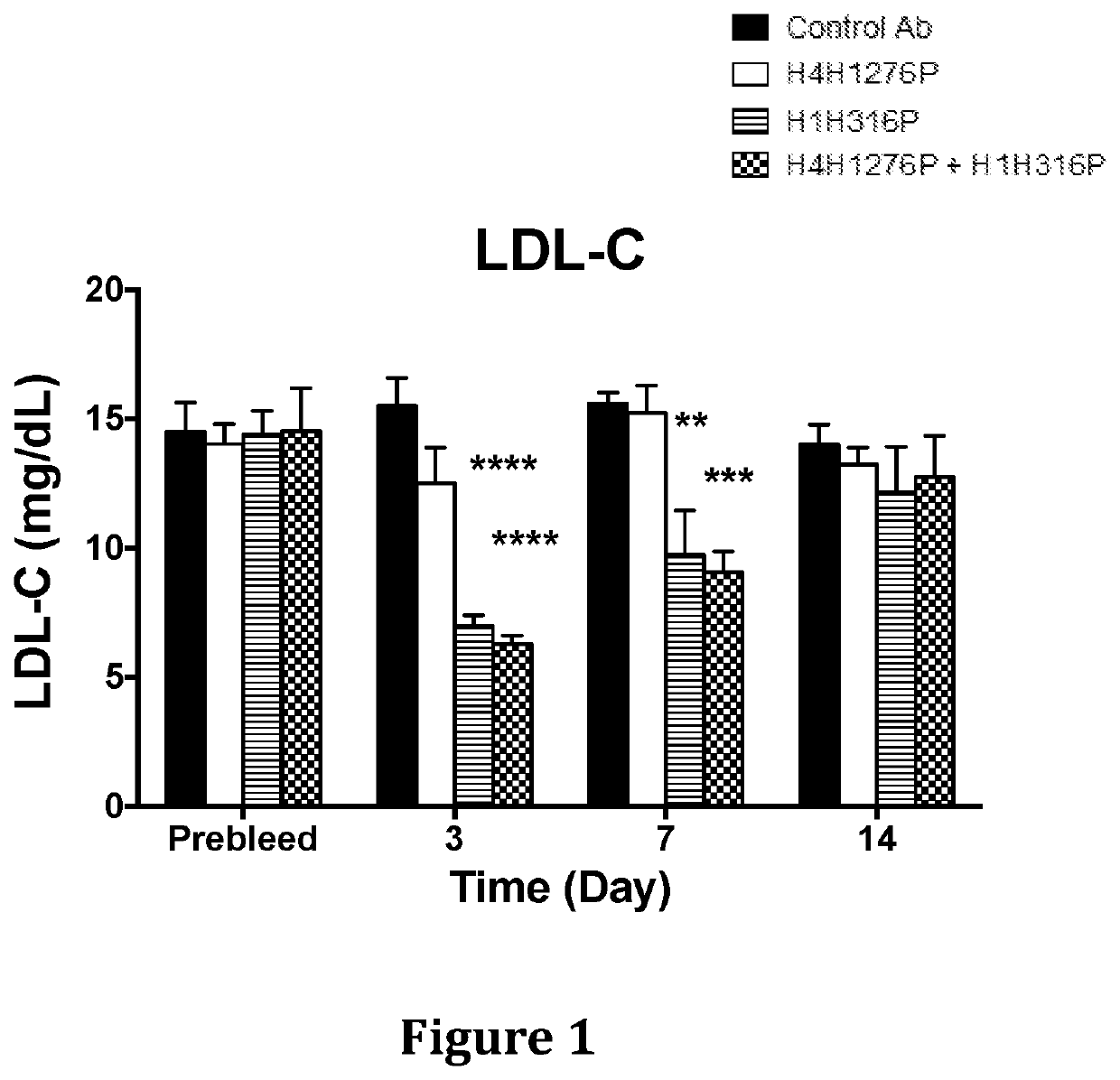 Methods for Treating Patients with Hyperlipidemia by Administering a PCSK9 Inhibitor in Combination with an ANGPTL3 Inhibitor