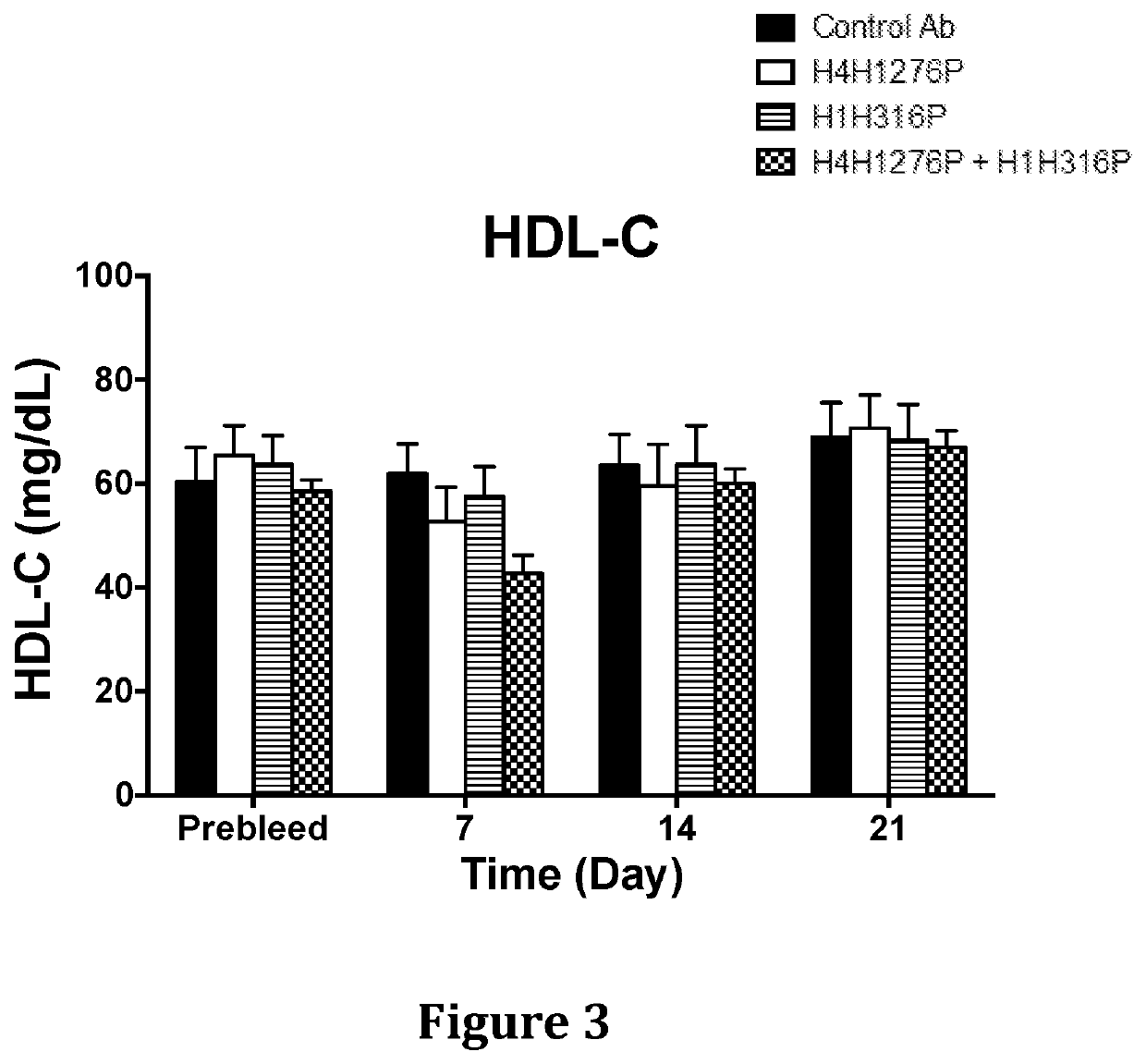 Methods for Treating Patients with Hyperlipidemia by Administering a PCSK9 Inhibitor in Combination with an ANGPTL3 Inhibitor