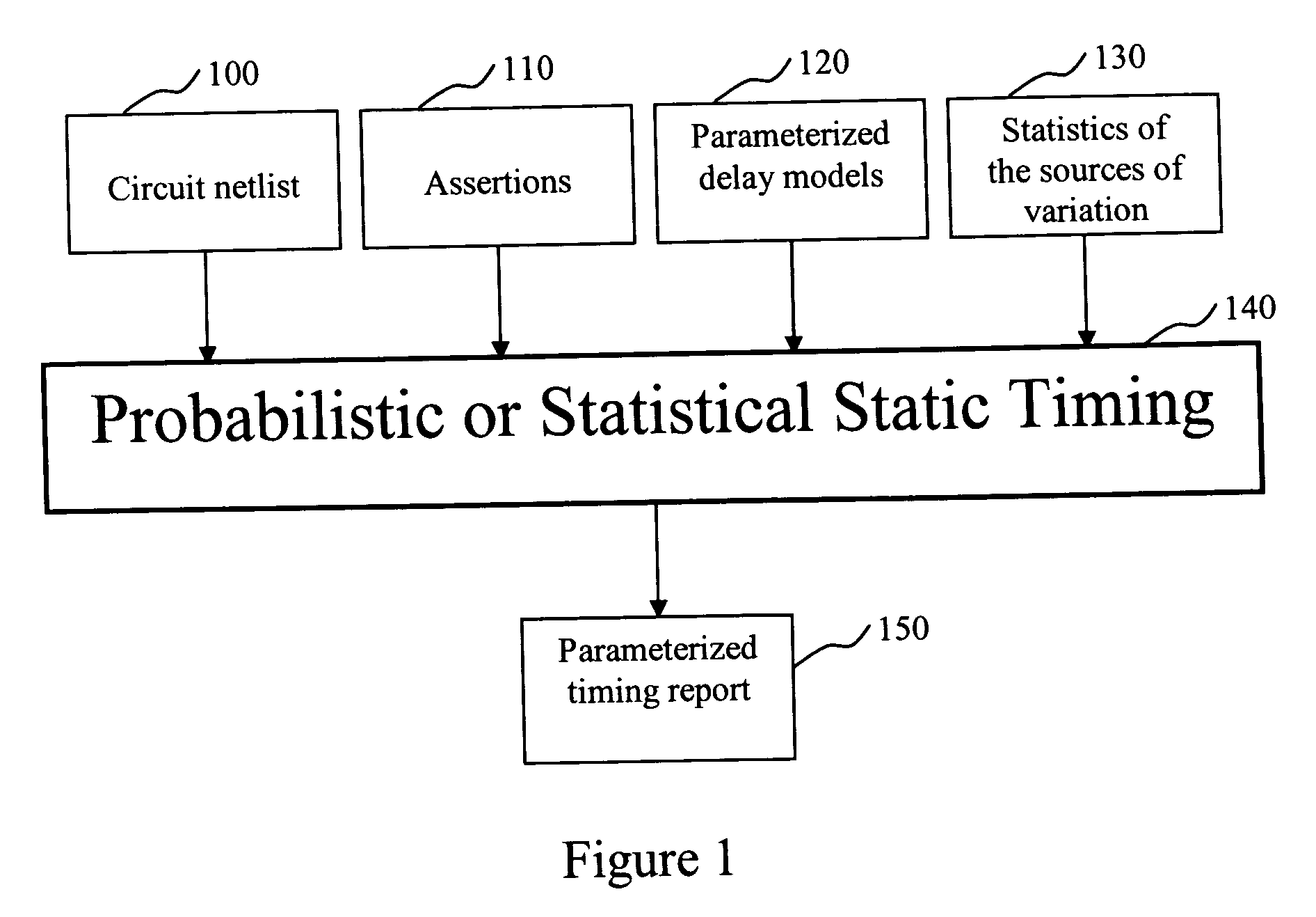 System and method for statistical timing analysis of digital circuits