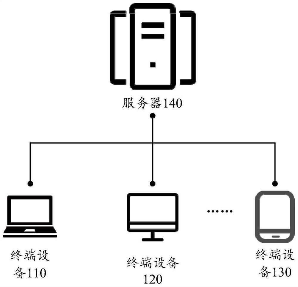 Path generation method and device, terminal equipment and storage medium