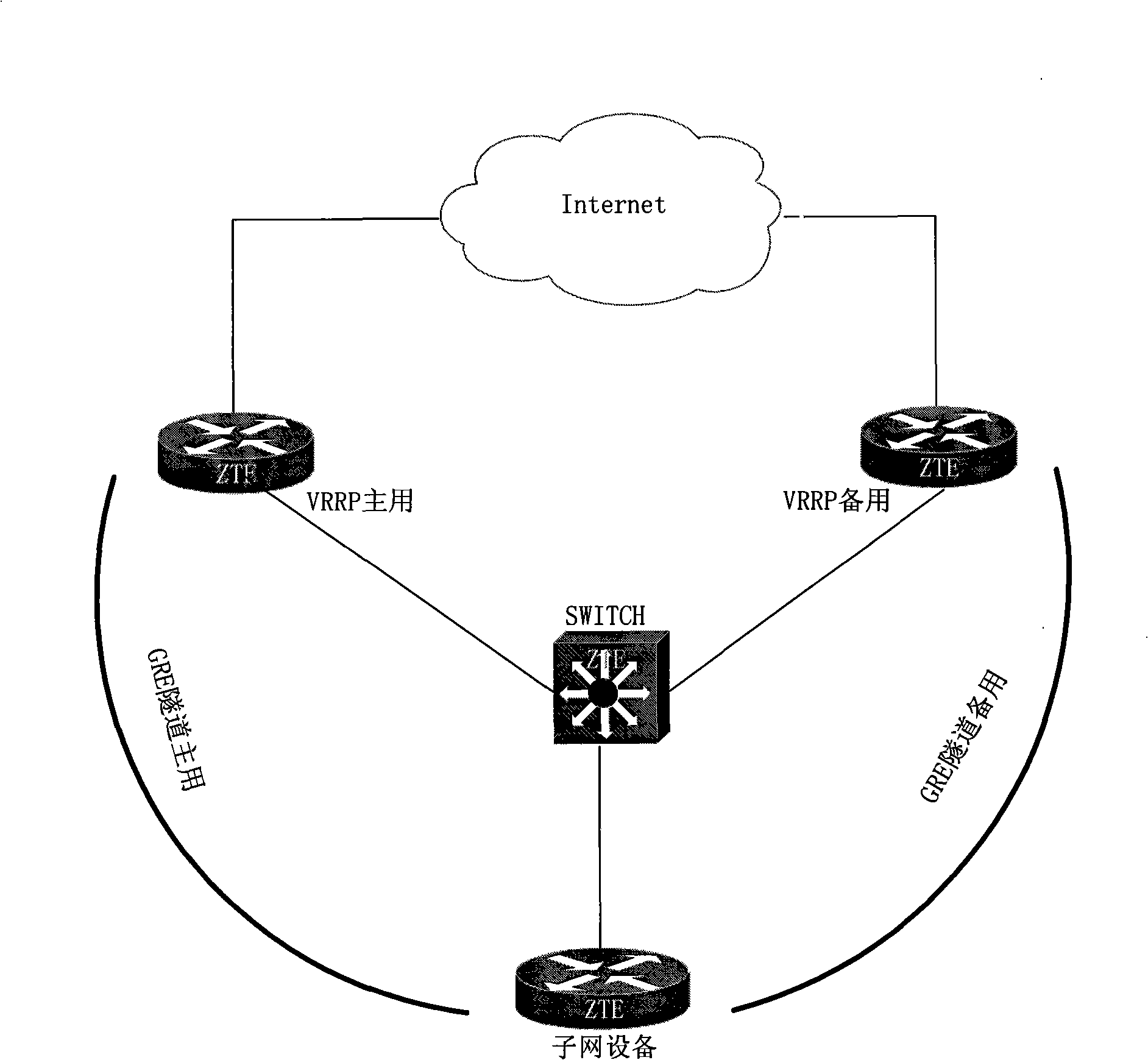 A method for virtual router to establish tunnel