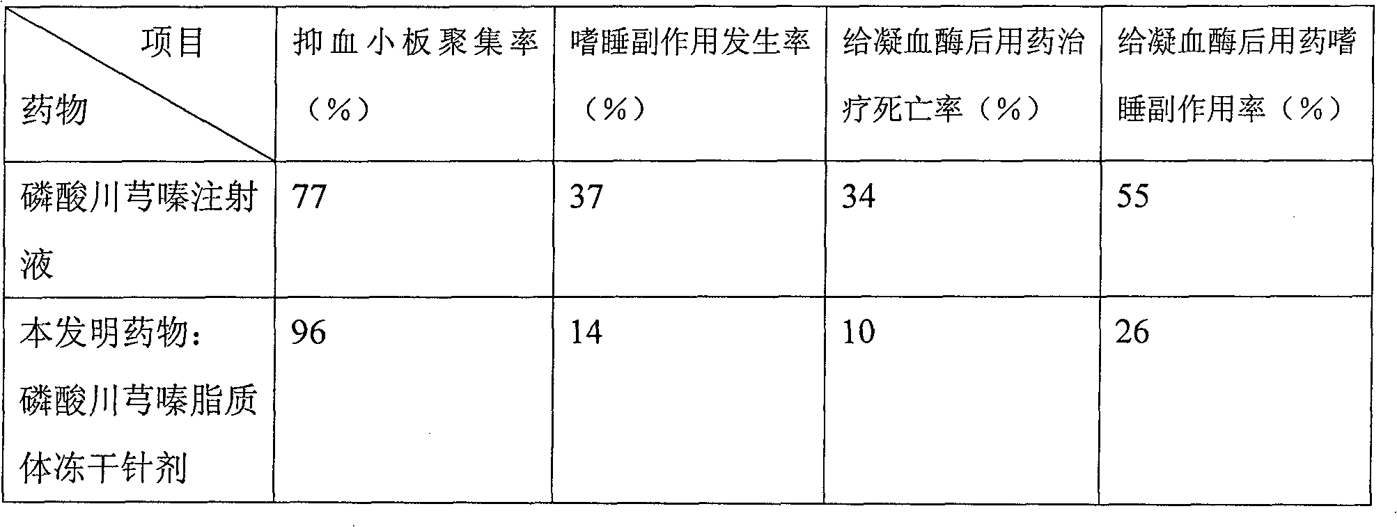 Ligustrazine microcosmic salt liposome medicine and preparing method