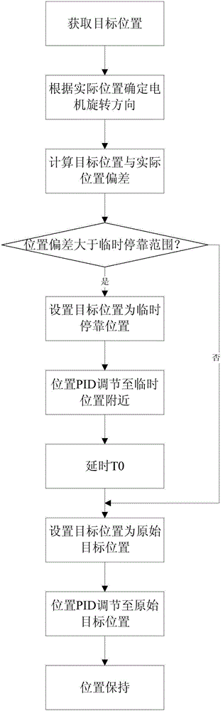 Position controlling method of EOV (Electrically Operated Valve)