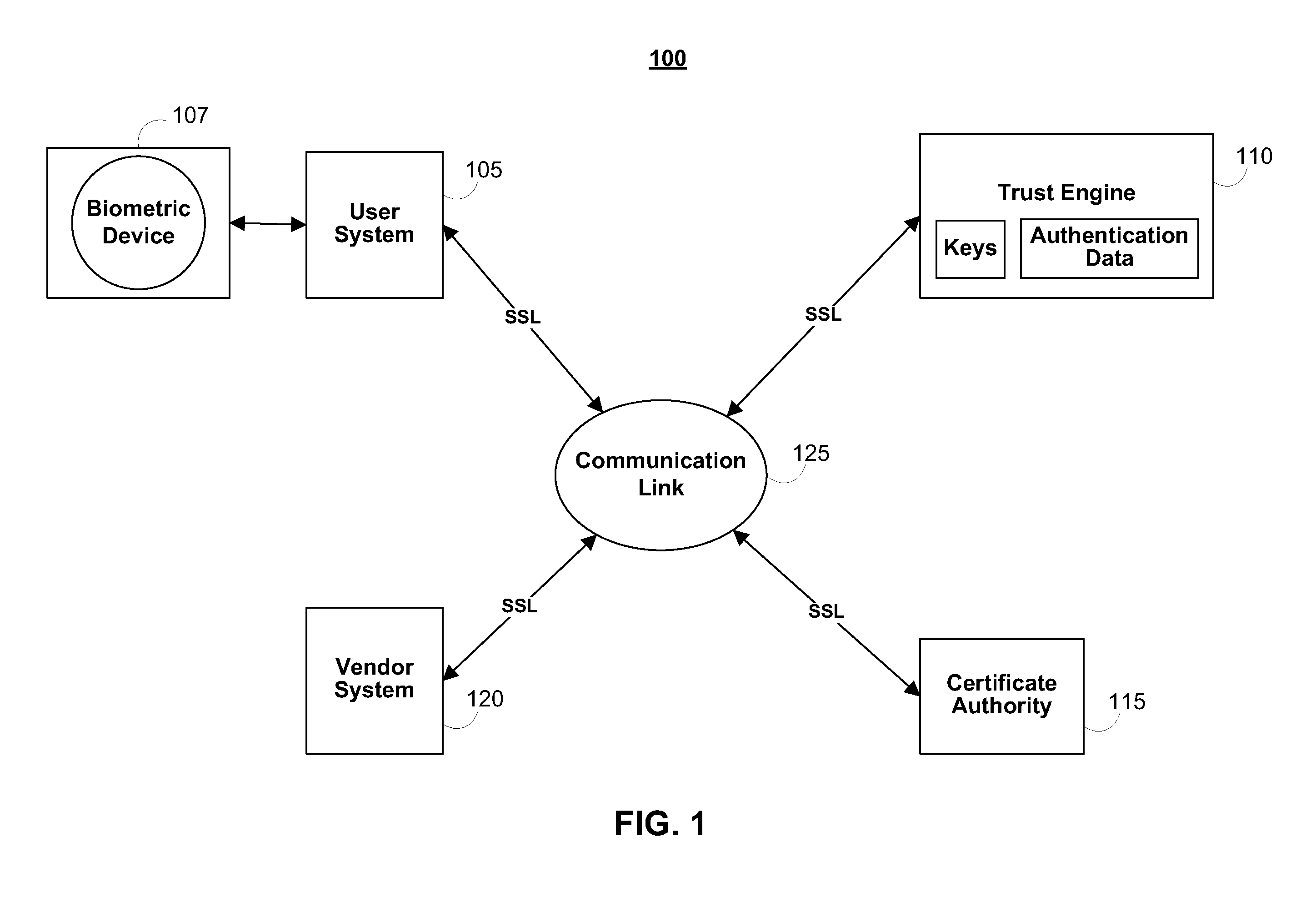 Systems and methods for securing data in motion