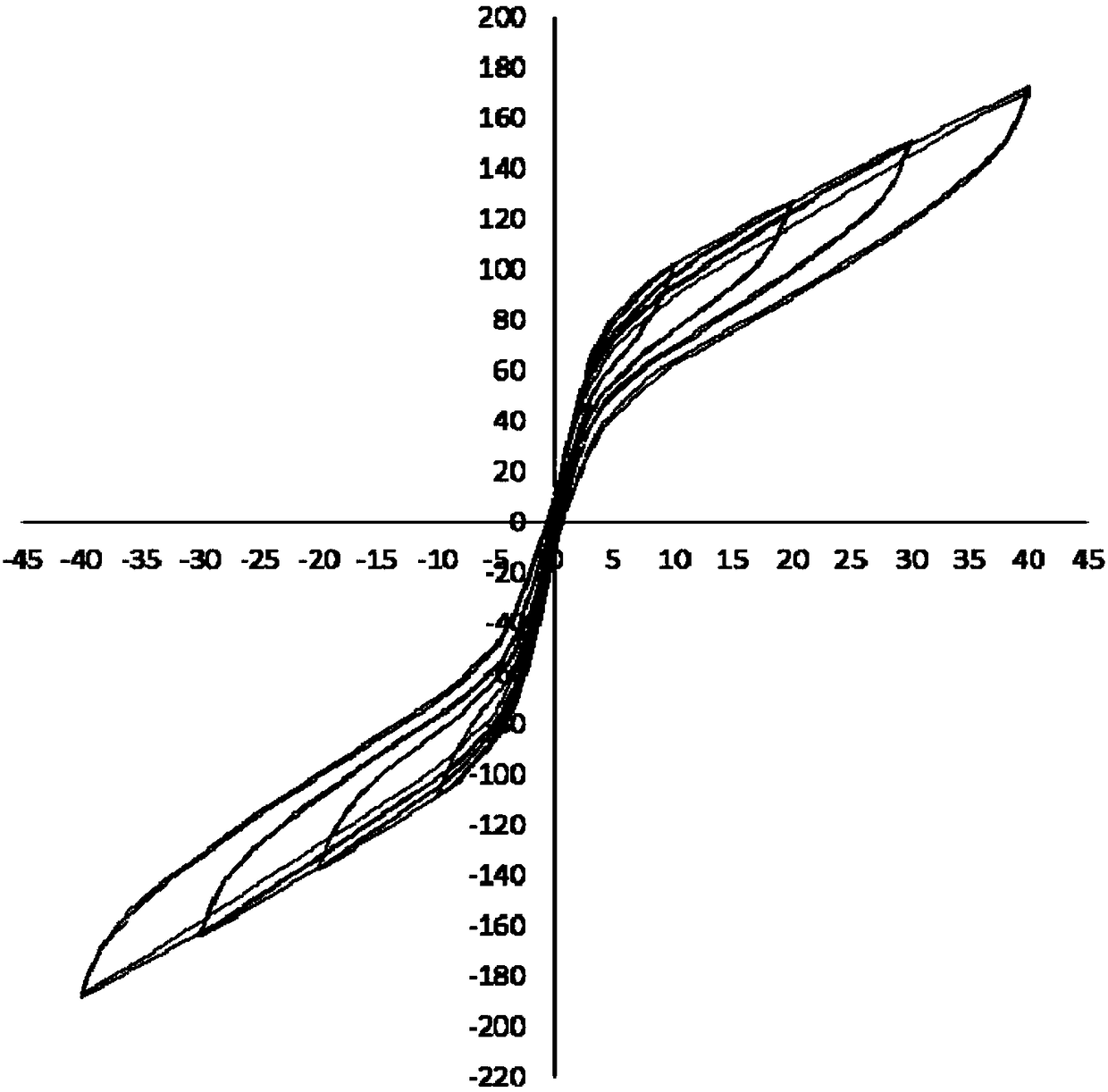 Unilateral prestress all-assembling type self-resetting steel frame joint