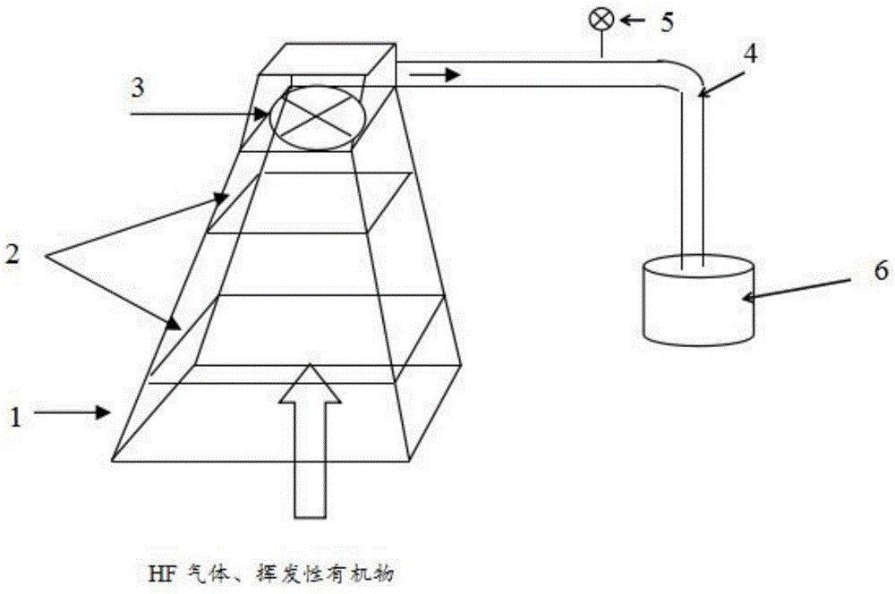 Green recycling processing method for pretreatment of waste lithium-ion batteries and device thereof