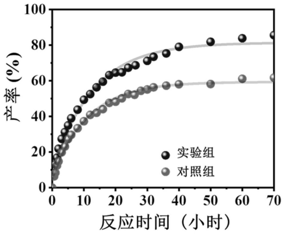 Monodisperse mesoporous silica composite zeolite core-shell material and preparation method thereof